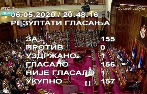 Srbija blizu pobede nad koronavirusom: Skupština izglasala ukidanje vanrednog stanja!