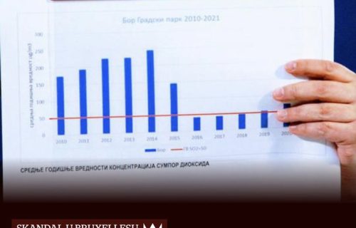Šta povezuje hrvatske i Đilasove i Marinikine medije? TUGA jer je EU podržala USPEHE Srbije (FOTO)
