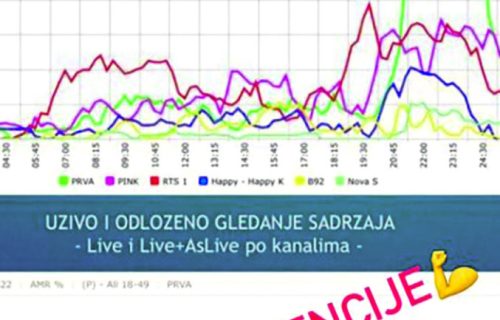 Bukti rat pevačica: JK tvrdi da niko ne gleda Zvezde Granda, Ceca je razuverila jednim POTEZOM (FOTO)