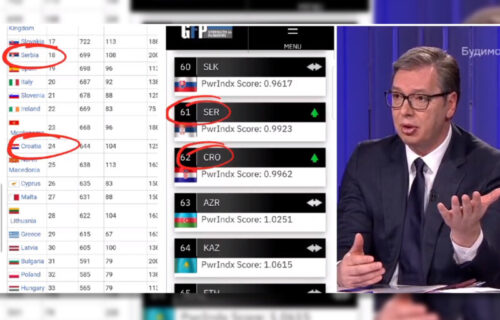 Isplivali pravi RAZLOZI napada USTAŠA na Srbiju i Vučića: Zahvaljujući predsedniku beležimo veliki USPEH