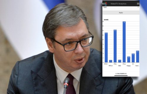 Vučićeva dominacija! Tokom gostovanja predsednika na TV Prva pali svi rekordi gledanosti! (FOTO)