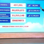 Podeljena još dva stana u nagradnoj igri "Uzmi račun i pobedi": Dobitnici uskoro uzimaju ključeve u ruke