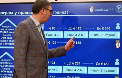 "Stan mogu dobiti studenti i oni koji su nezaposleni": Predsednik Vučić otkrio sjajnu vest za mlade