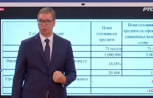 Povoljnosti na gotovinske kredite: Ovo su naniže kamatne stope koje statistika pokazuje u istoriji Srbije