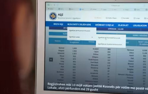 Žrebom utvrđen redosled partija na glasačkom listiću na lokalnim izborima na Kosovu i Metohiji