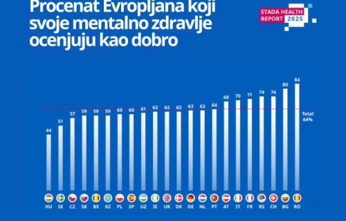 Mentalno zdravlje Evropljana pod sve većim pritiskom